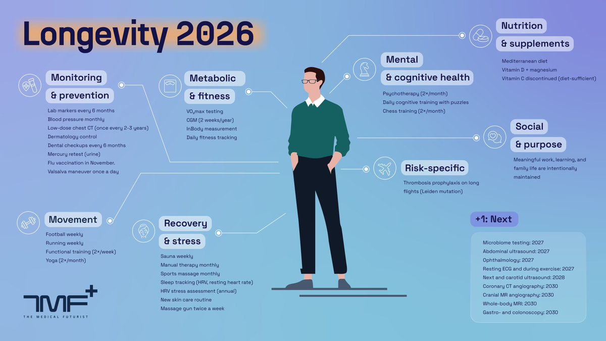 Berci Meskó, MD, PhD tweet media