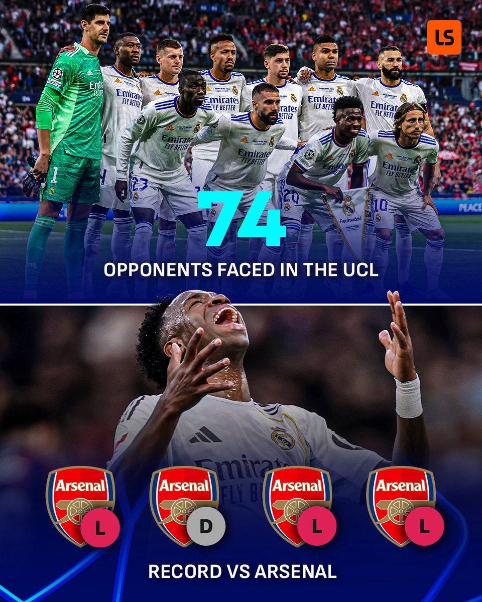 🚨Real Madrid have faced 74 different opponents in the UCL ⚔️

Arsenal are the 𝗢𝗡𝗟𝗬 side in Europe's top 5 leagues they’ve faced multiple times and never beaten. #LiveScore
