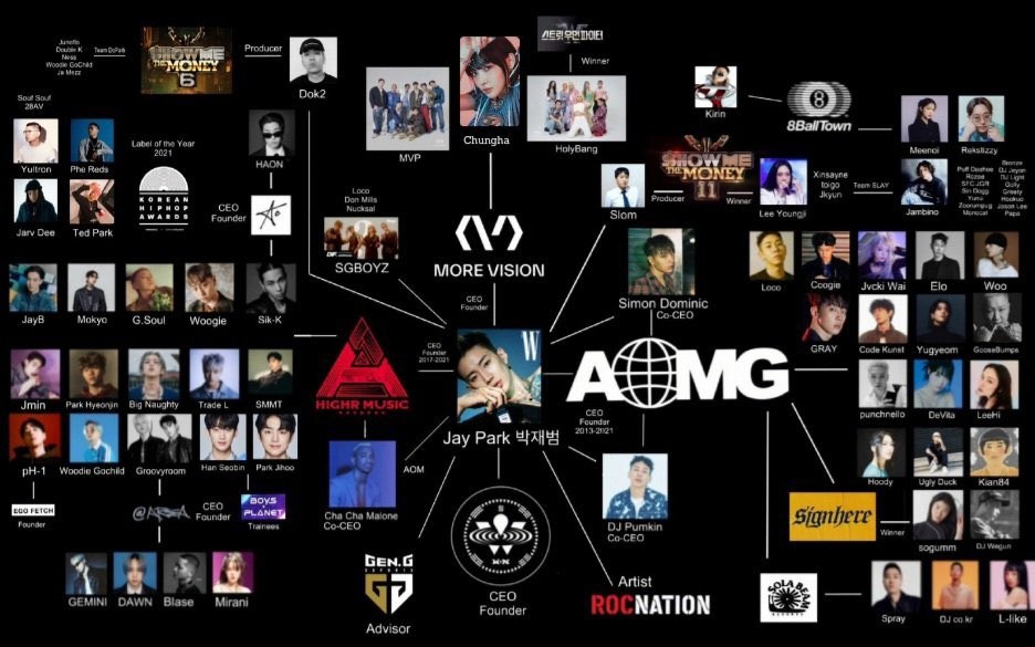 jay park ga perlu caper siapapun.