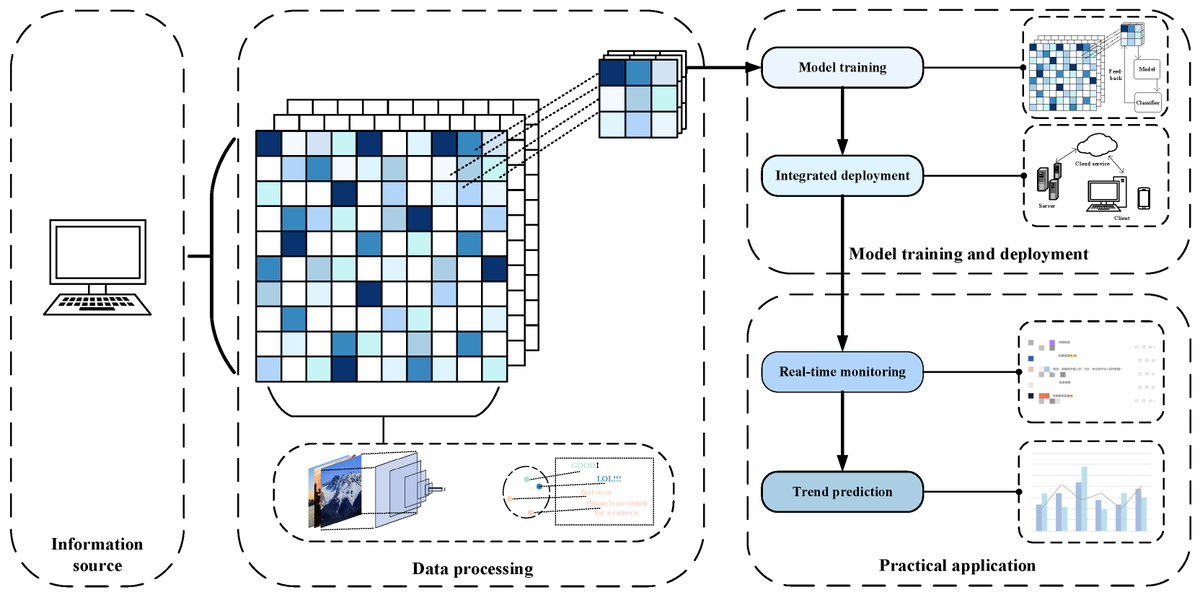Informatics MDPI tweet media