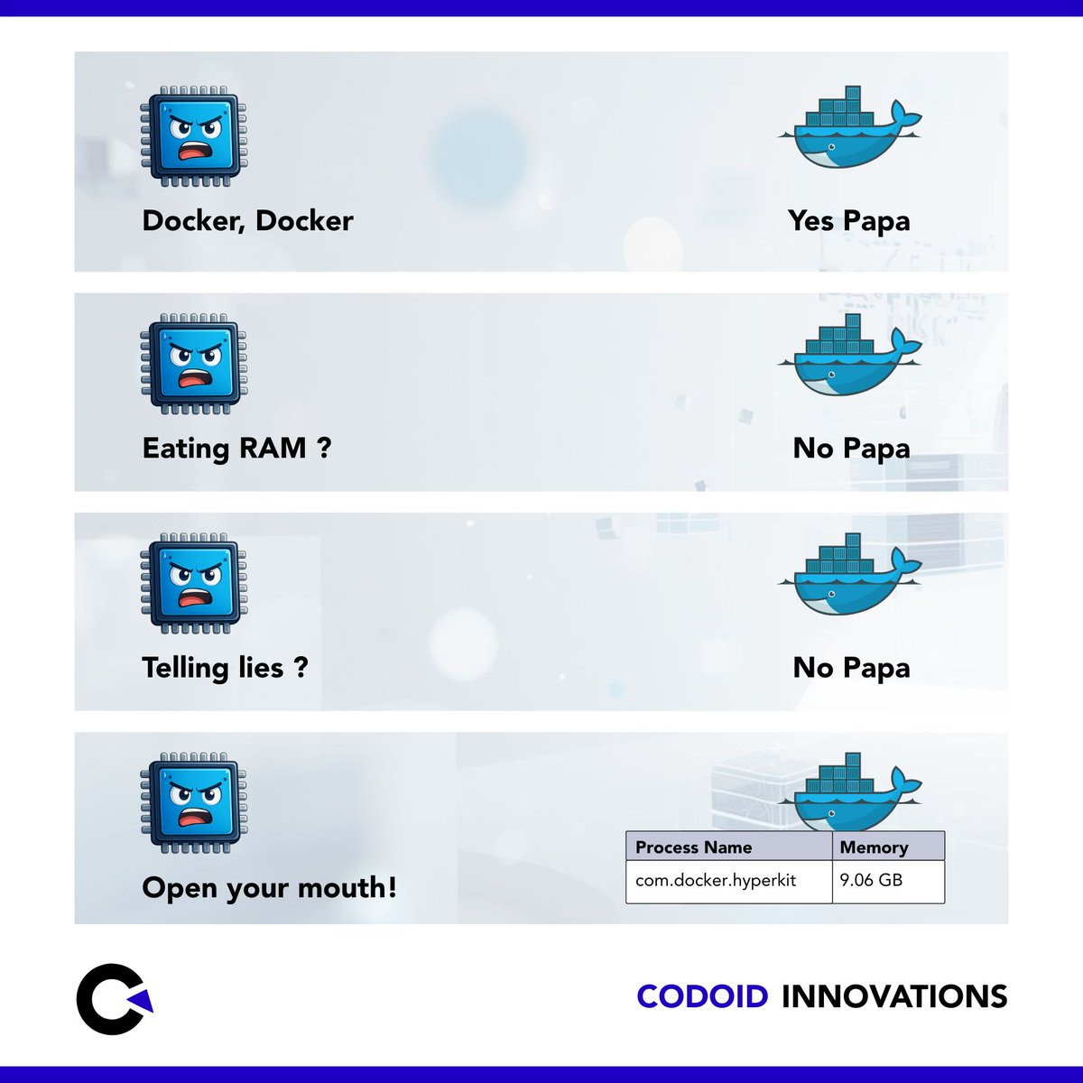 Codoid Innovations tweet media