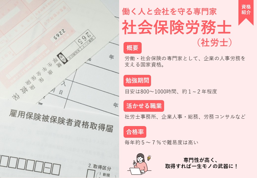 【資格紹介シリーズ】
✨社会保険労務士✨
働き方改革が進む今、大注目の国家資格！
人事労務のプロとして、企業の成長と社員の生活を支える仕事。キャリアアップや独立も目指せます🏢
📚勉強期間：約1～2年
🎯合格率：約5～7%の難関資格
#社労士 #リスキリング相談デスク #スキルアップ