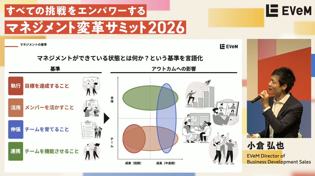／
📣#マネジメント変革サミット2026 、開催中です！
＼

第3講演
「大企業のマネジメント実録：組織再設計に挑む現場と“型”の活用」終了しました！

ゲストには、
NECテクノロジーサービス ソフトウェア統括部 運用DXサービスグループ ディレクター 原口 敦史さん、
東急建設株式会社 執行役員