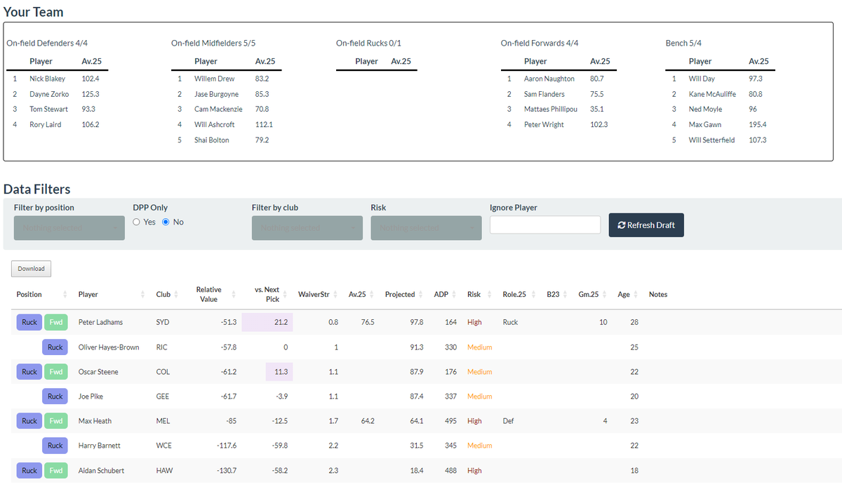 AFL Fantasy Draft Tool tweet media