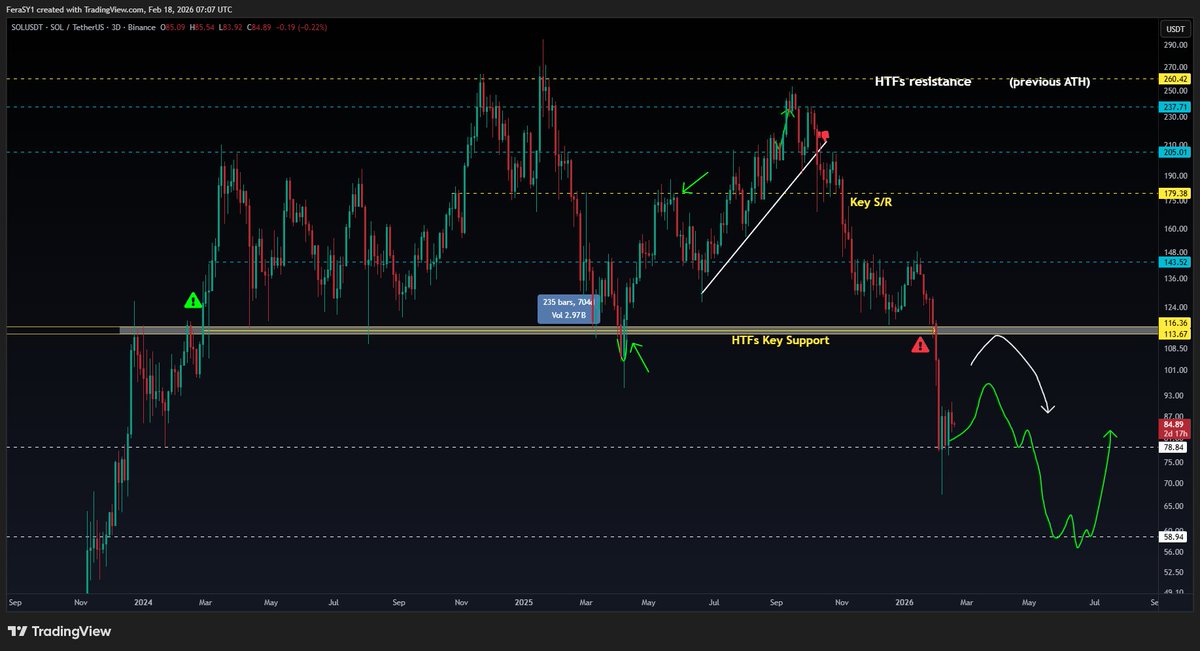 Crypto Feras  tweet media