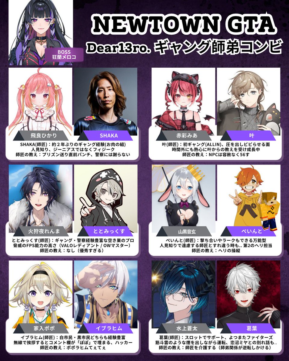 Streamer_Japan's tweet image. 【Dear13ro. ギャング師弟コンビ一覧】
#NEWTOWN #Dear13ro #NEXPRO 

・圧でビビらせる師匠
・プリズン直前パンチを教える師匠
・スロットでチームを支える師匠
・ポポラヒムてぇてぇ師匠

みなさんが注目している師弟コンビはどこですか？

 ⚠️ネタバレ注意