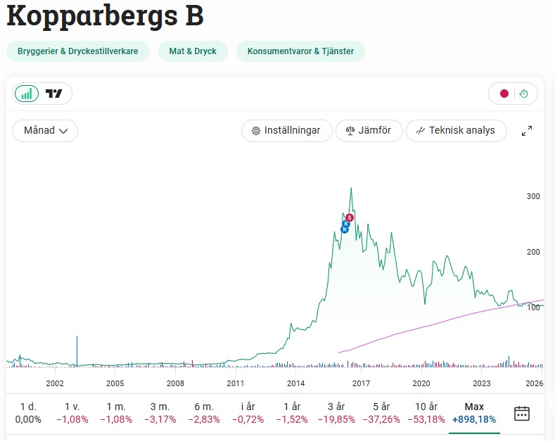 Aktielirarn🥸 tweet media