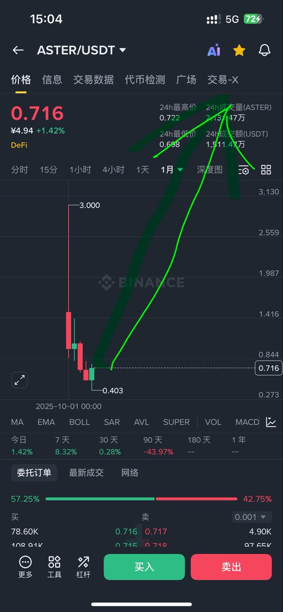 🔶BNB 雪糕🍦 tweet media