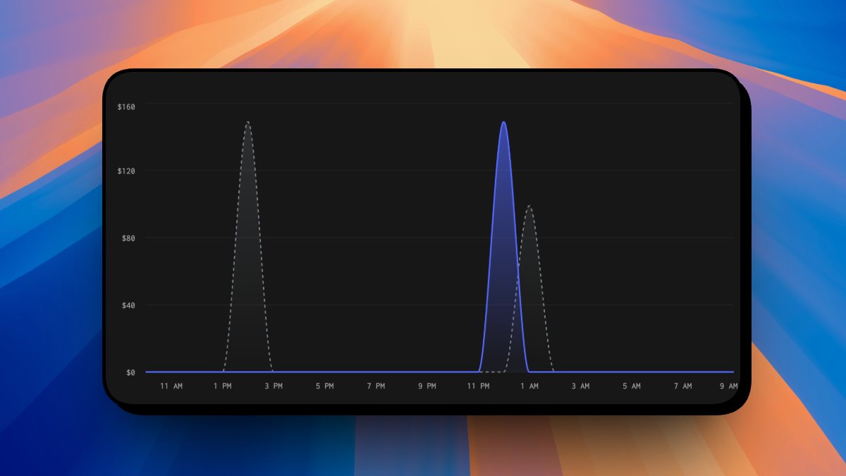 OmriBuilds's tweet image. Day 7 of growing @ClawWrapper to $10K in sales 📈

+1 sale in the last 24h

$4K already in just one week 🚀

There’s real momentum around OpenClaw 🦞