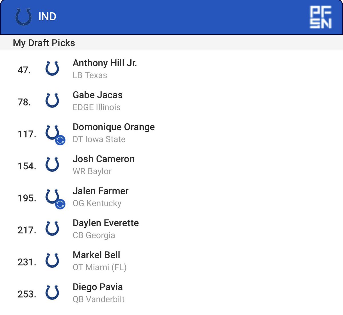 TheBrokenKing86's tweet photo. My first #NFLMockDraft for the #Colts this year. #ForTheShoe #ColtsNation #DraftSZN #NFL #Draft #DJEColtsMockDraft #NFLCombine #NFLCombine2024 #NFLDraft2024 #NFLDraftNews 🏈

Trades allowed. https://t.co/BgRCs8e792