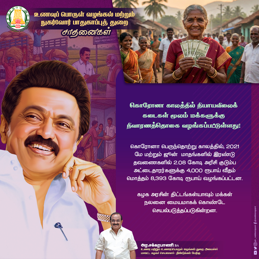 r_sakkarapani's tweet photo. உணவு மற்றும் உணவுப்பொருள் வழங்கல் துறையில் கழக அரசு படைத்த #சாதனைகள்!

தடையில்லா விநியோகம், தரமான பொருட்கள் என ஏழை எளிய மக்களின் நலன் காப்பதில் முதலிடத்தில் தமிழ்நாடு!

@mkstalin @arivalayam @DMKITwing  | #TNCivilSupplies #TNFoodDept #TNCSC https://t.co/Nnt6SpPyV2