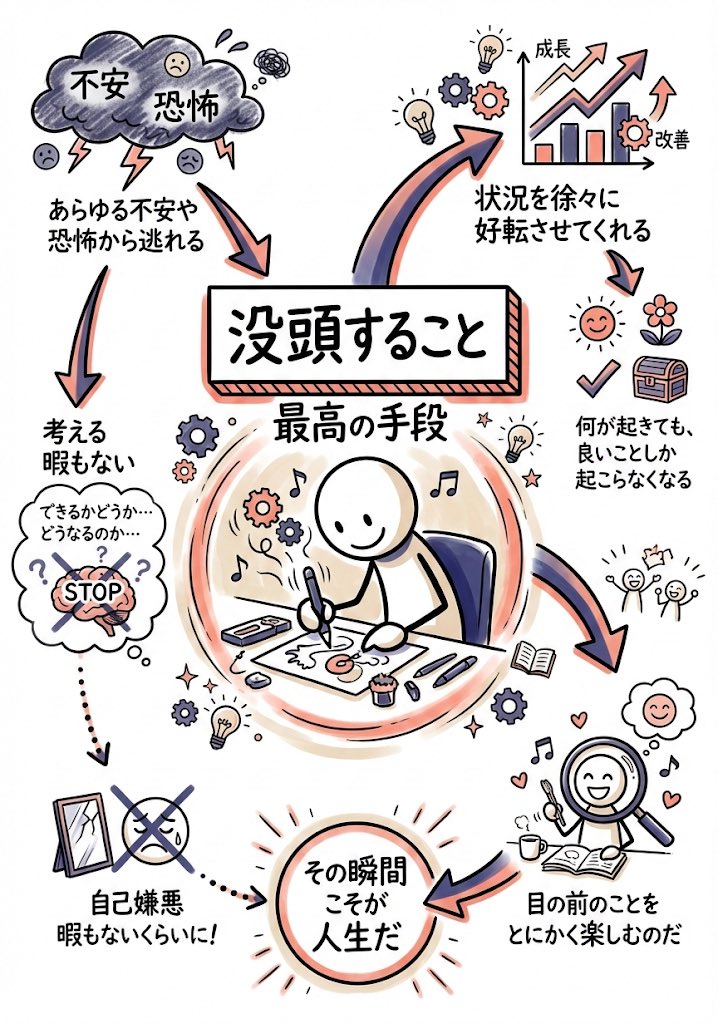 devkhpark's tweet photo. 結論から言うと、不安を消す唯一の方法は「考えること」ではありません。
多くの人が悩みを解決しようと深掘りしますが、実はそれが逆効果。
不安の正体は、脳が「暇」をしている証拠なんです。 ↓ https://t.co/wf6j3d5KHa
