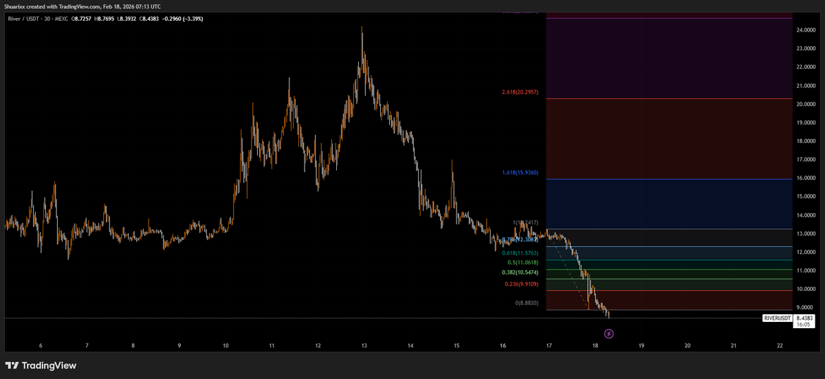 Shuarix™ tweet media