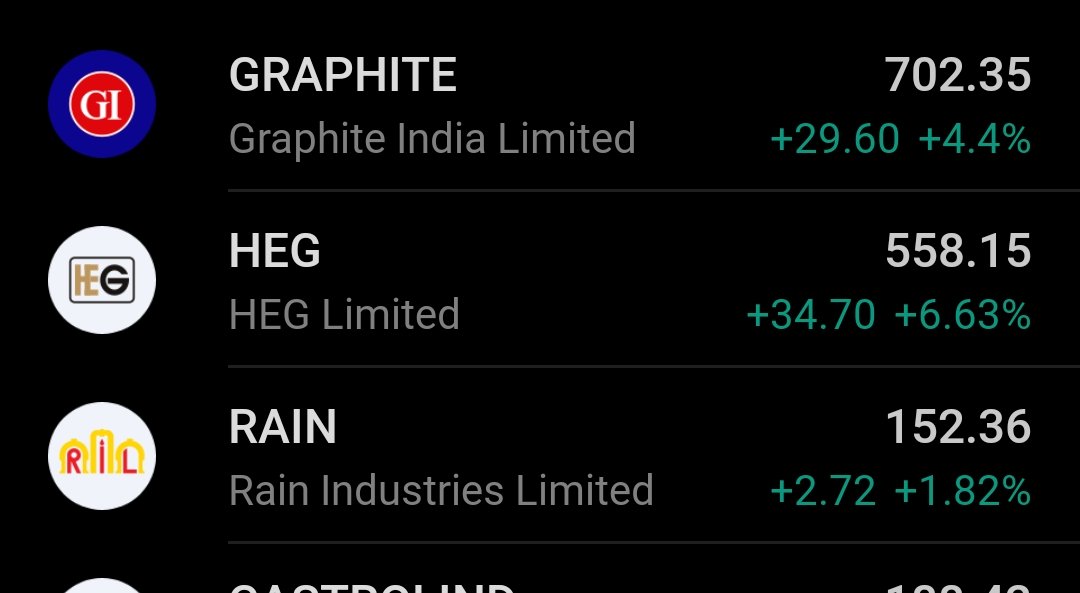 yudiz2604's tweet photo. Retail got trapped in #SILVER / #GOLD told u categorically G.H.R are the NEXT SILVER✅💯💪 #graphite #heg #rain INDUSTRIES all on 🔥 🔥 🔥
1k+ target for all 3 in 1-3years.
#MULTIBAGGARS
#Commodities #usa #Metals #China #India #copper #nifty #crash #ev https://t.co/e0CQXc46h8