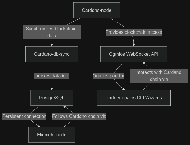 ADA_STACK's tweet photo. Docker on the menu

https://t.co/zZFiYRCjEY https://t.co/oKieBDOE78