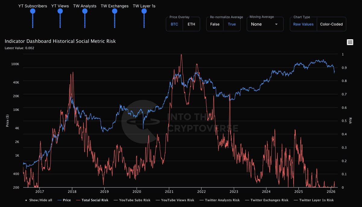 Noctis Crypto tweet media