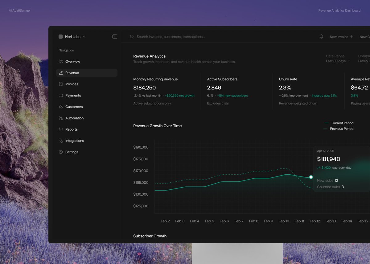 I designed a Revenue Analytics Dashboard focused on clarity, MRR, churn, and growth without the noise.
