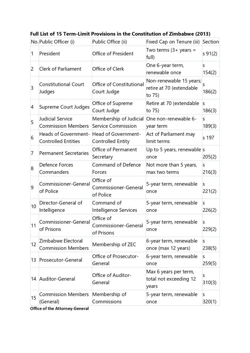 Office of the Attorney-General of Zimbabwe tweet media