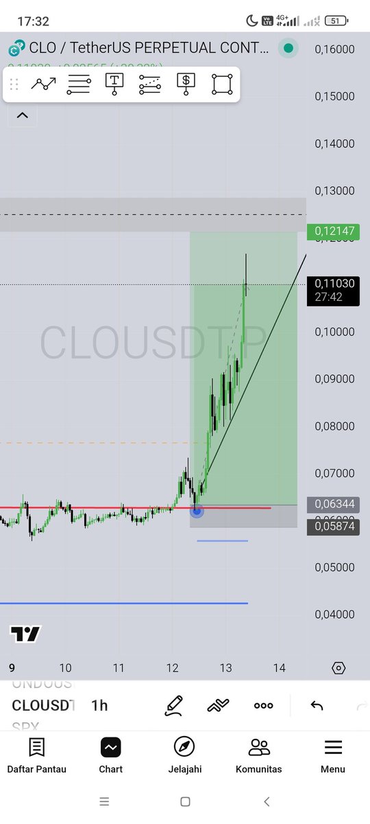 Achunari Tradesu tweet media
