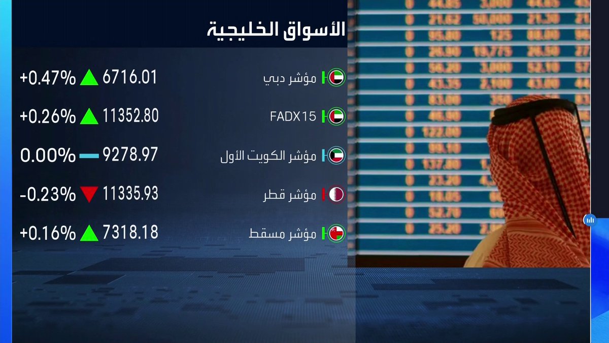 تحديث لتداولات الأسواق الخليجية خلال جلسة اليوم. مكاسب في دبي وأبوظبي ومسقط وتراجعات على مؤشر قطر نبض السوق _Business 