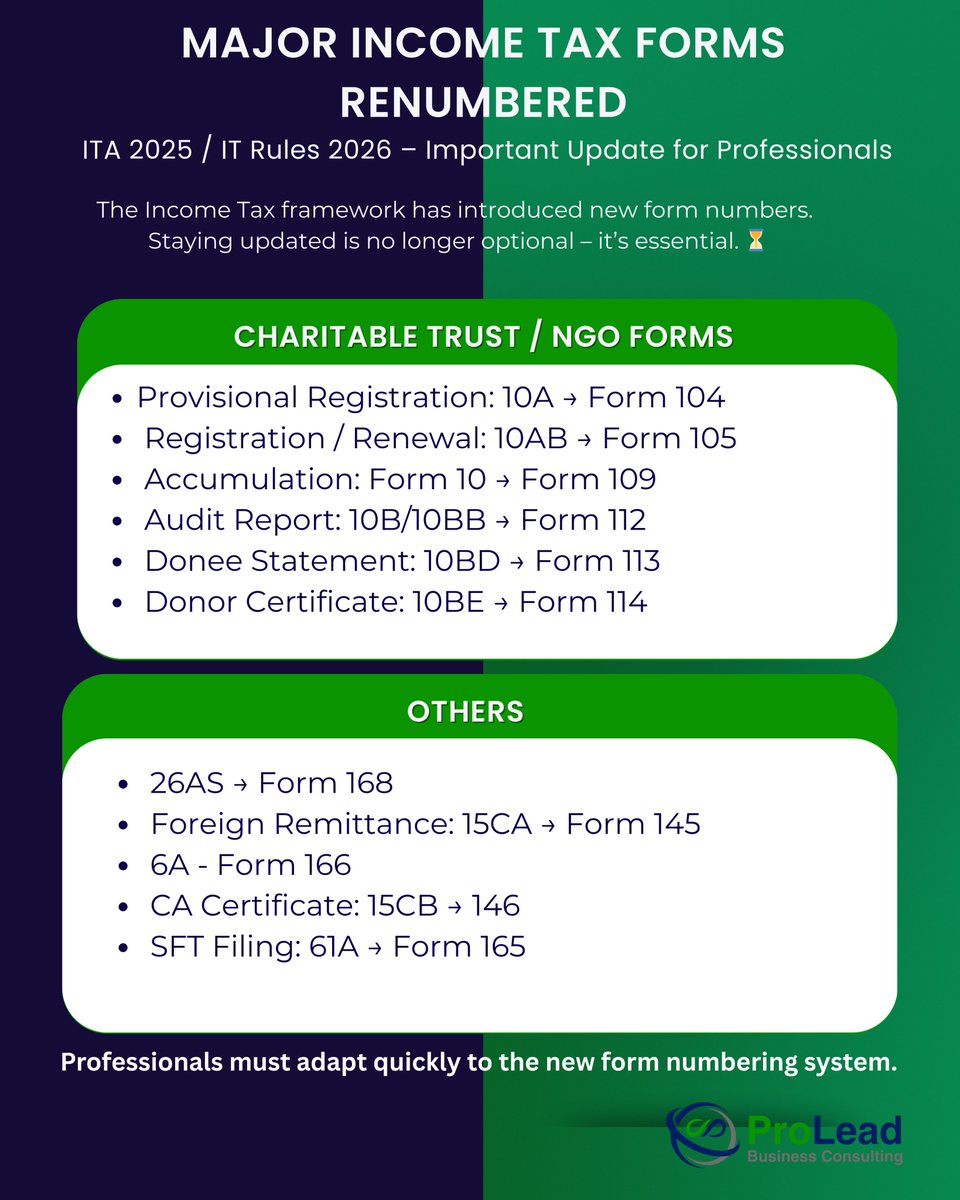 ProLead2's tweet photo. From updated allowance limits to completely renumbered forms, the ITA 2025 / IT Rules 2026 bring sweeping changes that every professional, business owner, and taxpayer needs to know https://t.co/XwgBrEHQR9