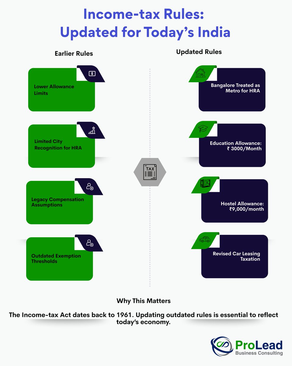 ProLead2's tweet photo. From updated allowance limits to completely renumbered forms, the ITA 2025 / IT Rules 2026 bring sweeping changes that every professional, business owner, and taxpayer needs to know https://t.co/XwgBrEHQR9