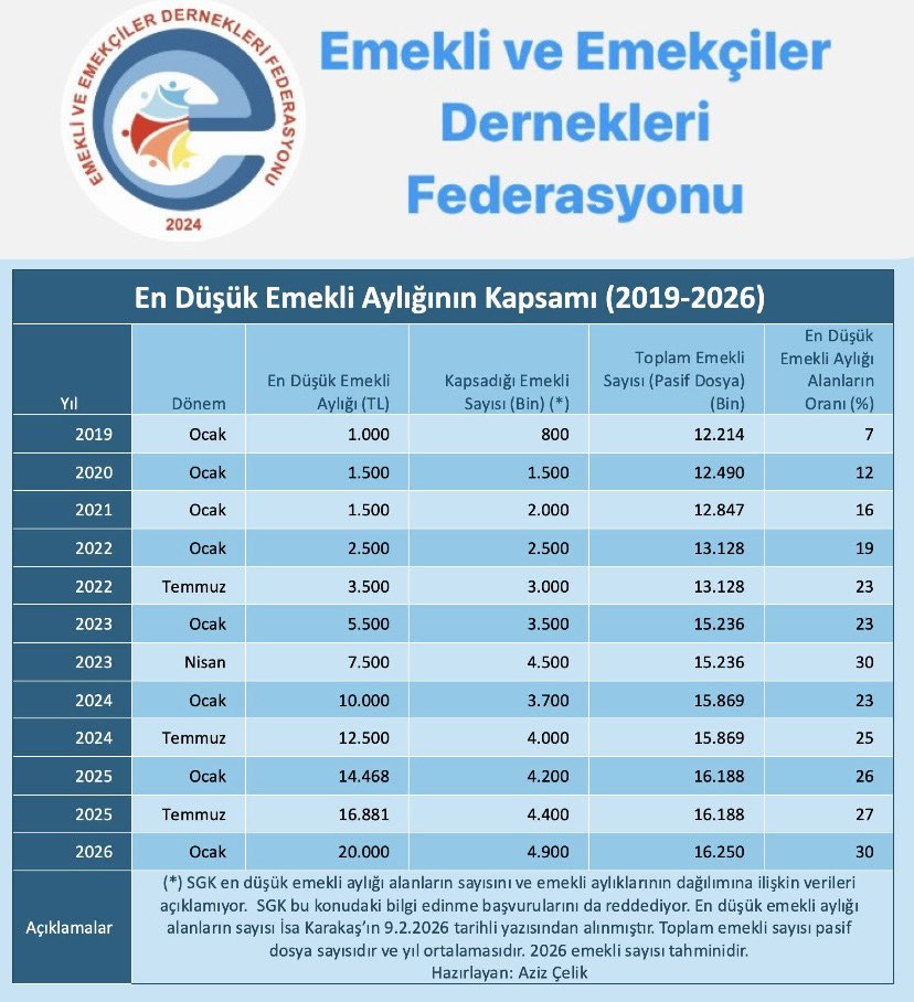 Ali Osman Horuzoğlu tweet media