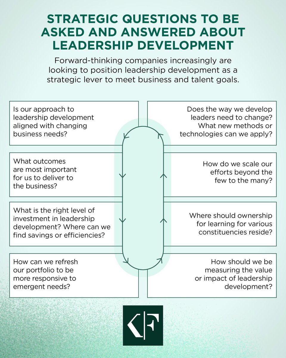 #Leaders: Great leaders understand that EEs require adequate exposure to knowledge to foster innovation &amp; productivity. To cultivate the necessary skills within your workforce, it is crucial to nurture a culture that encourages experimentation with knowledge, skills, &amp; abilities.