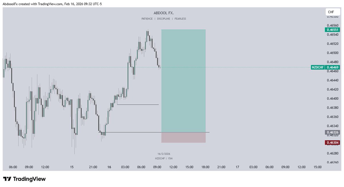 AbdOol_Fx tweet media