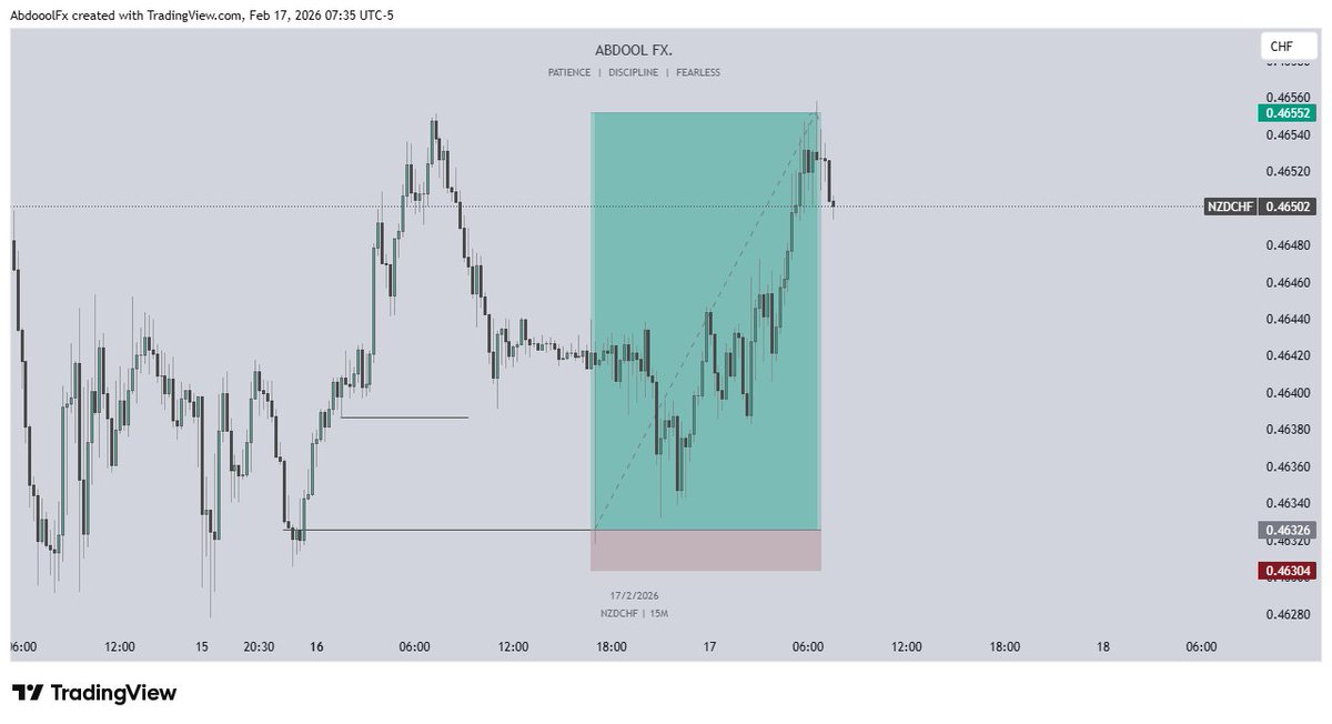 AbdOol_Fx tweet media