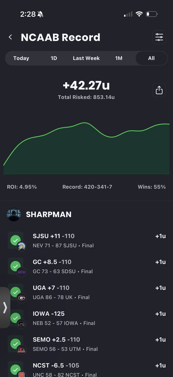 StackdAnalytics's tweet photo. +42.27u on the CBB season. Model looking good so far https://t.co/9NPWitaNZf