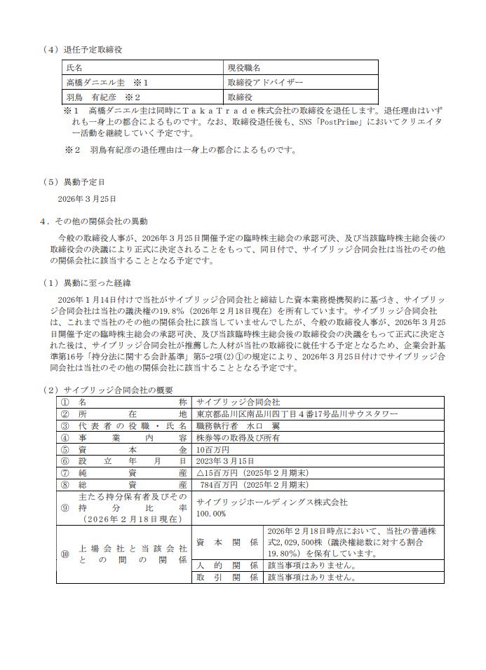 KabuMonica's tweet photo. PostPrimeの高橋ダン氏、一身上の都合で取締役退任により経営責任から解放され持株全売却とともに華麗なる上場ゴールを締めくくりましたね。二度と日本人の金融リテラシーを上げたいとか言わないで欲しい。 https://t.co/QimukB00Xi