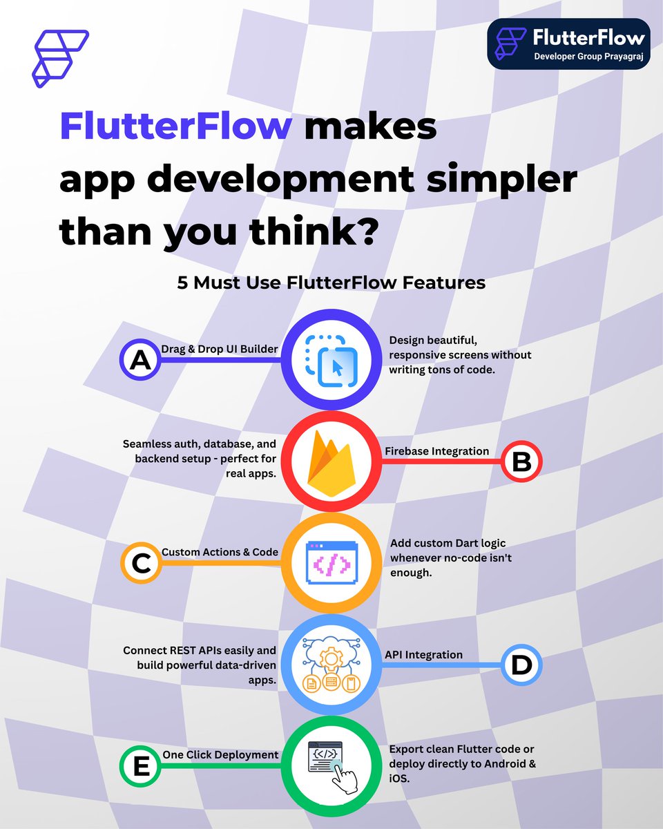 ffdg_prayagraj's tweet photo. Still think app development has to be complicated? 🤔

Not anymore.

With FlutterFlow, you can design responsive UIs, integrate Firebase, connect APIs, add custom logic, and deploy - all within a single powerful workflow. ⚡

Build faster. Scale smarter. Launch confidently. 🚀 https://t.co/KW6qjMqVEO