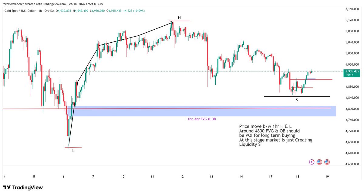 gold_fxchart's tweet photo. 📚 GOLD - Confluence Trading Lesson
Why 4,800 is Strong Buy Zone:

Layer 1: FVG (imbalance to fill) ✅ 
Layer 2: 4HR OB (institutional zone) ✅ 

Current Phase: Price oscillating in 1HR range = Liquidity 
accumulation phase 💰 = Noise creation (shaking out traders) 🔊
 
What This Means: Smart money loading positions Retail getting stopped out Setup for big move developing 🚀
Patience = Profits! 💡
#ForexEducation #TechnicalAnalysis