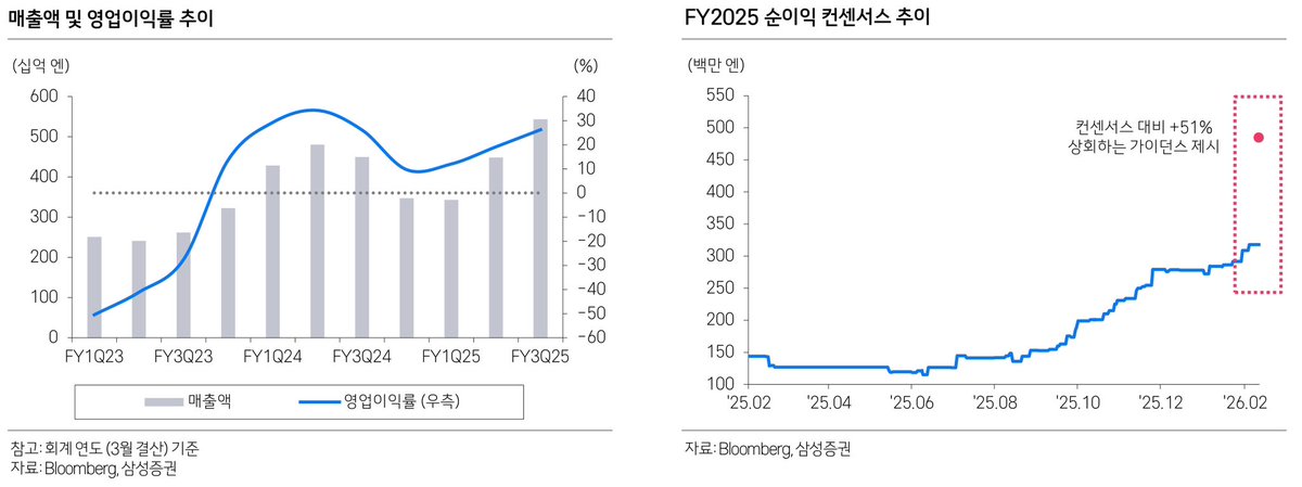 삼성증권 리서치 출처로 언급된 이미지