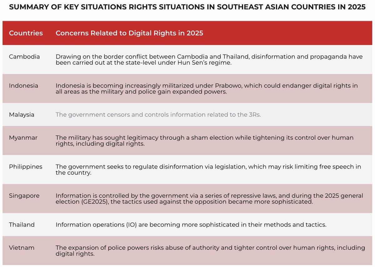 DigitalReach tweet media