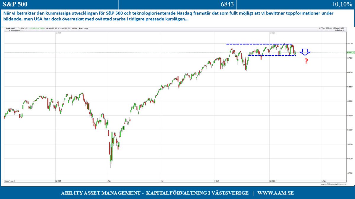 C-G Gyllenram tweet media
