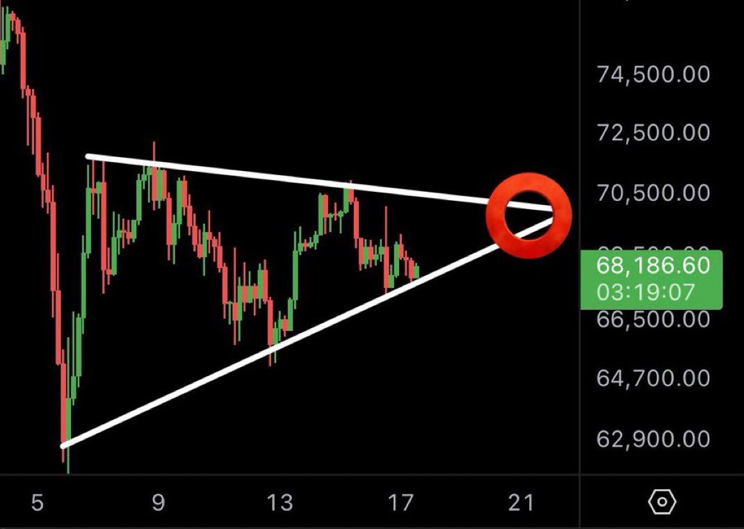 deepwebkripto's tweet photo. Aşağıya mı yoksa yukarı mı KIRACAK?

Var mı bilenler… #Bitcoin https://t.co/2vye9J3Ycv