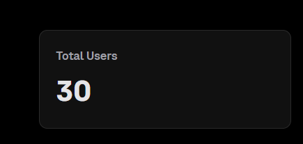 ShieldHQ_'s tweet photo. Reporting for duty on day 0:

30 users achieved! https://t.co/coiTLBZynR