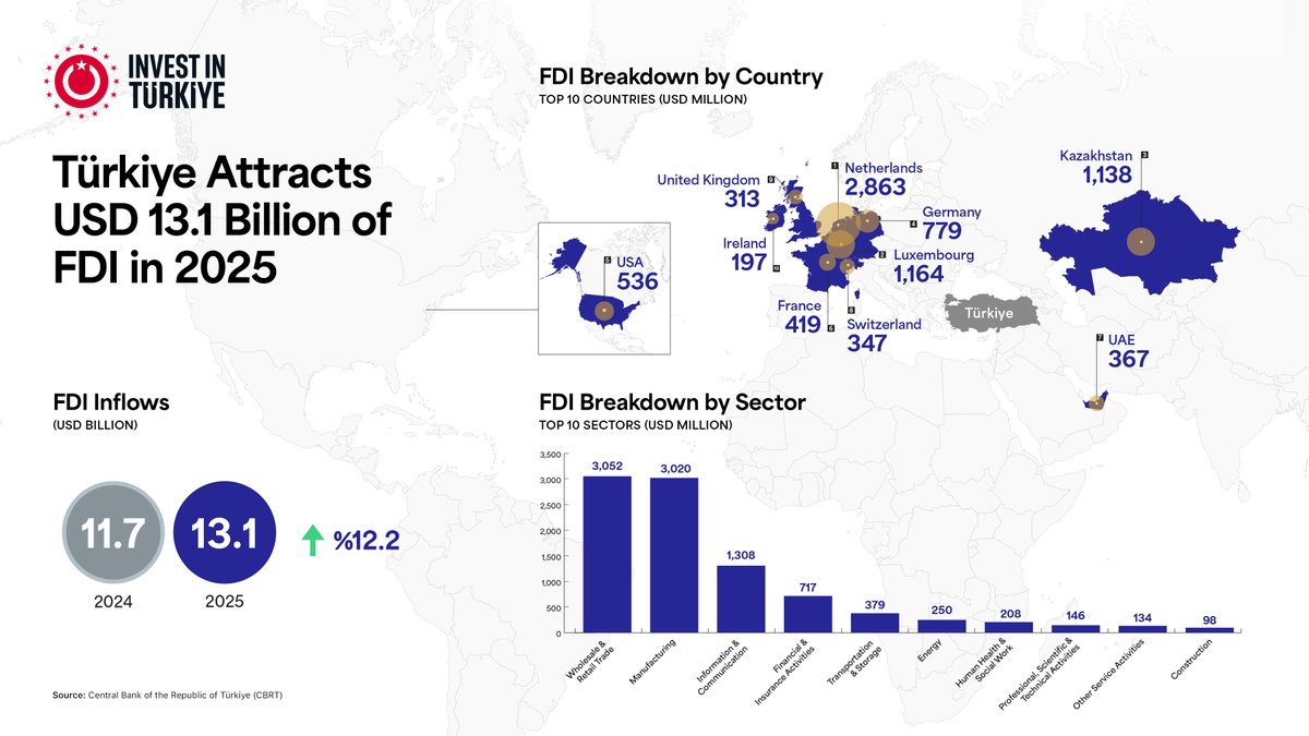Invest in Türkiye tweet media
