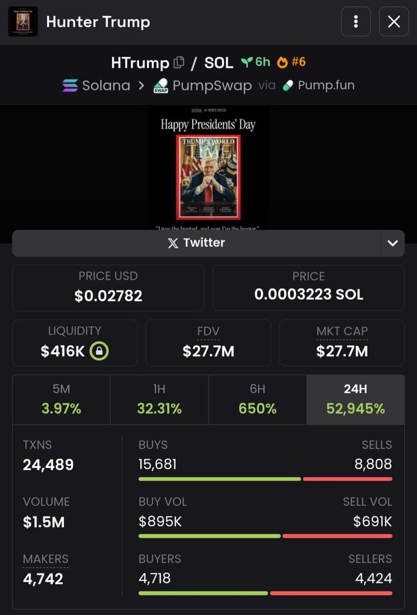 Meme markets rotate fast.

Political energy amplifies volatility.

Hunter Trump carries both elements.

htrump.xyz 

$HTRUMP remains in early discovery stage.
Contract: 9ZQC4Keh9G5e62ZnLcwW9MaDgPdBQQqcXmqgrLezpump

Early entries always feel uncomfortable.