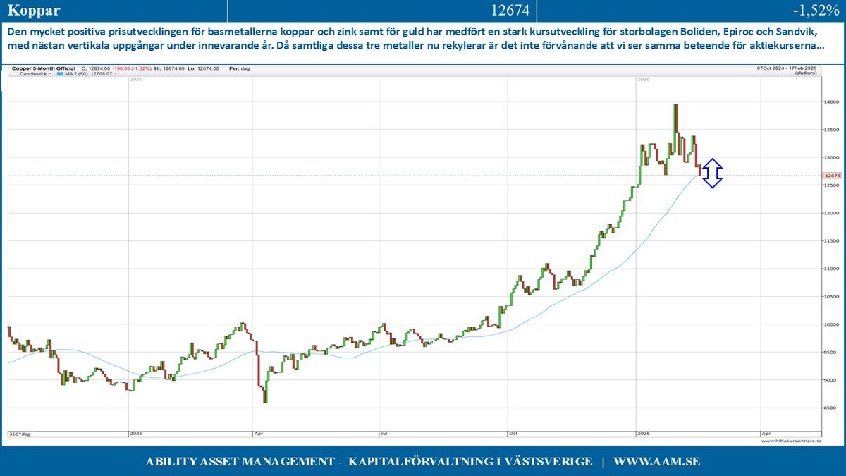 C-G Gyllenram tweet media