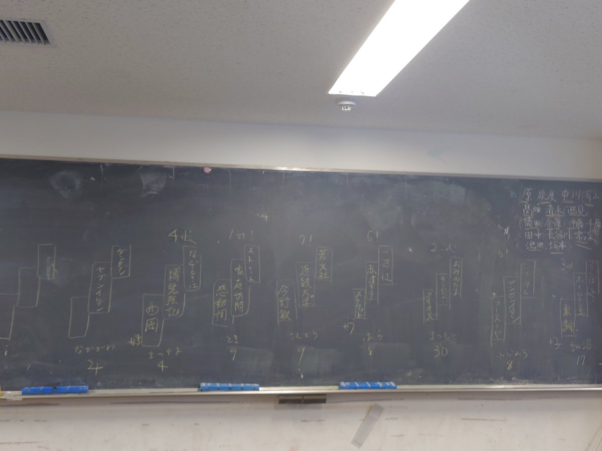 ND_Quiz's tweet photo. 【結果報告】九キロ杯
主催:天野、岡部(高1)
優勝:松本(高1)
ひとこと:今日は百合姫の発売日です https://t.co/YYatLftVIi