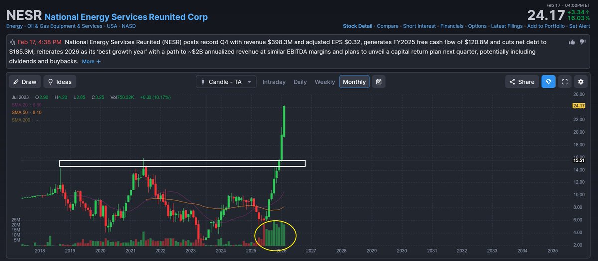 Inversor fiestero🍾🤸‍♂️🎉🤣 tweet media
