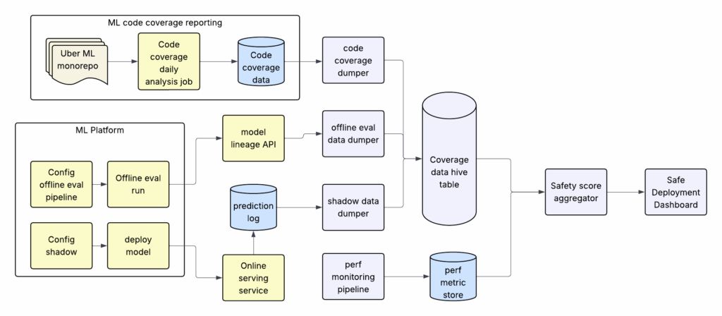 Evidently AI tweet media