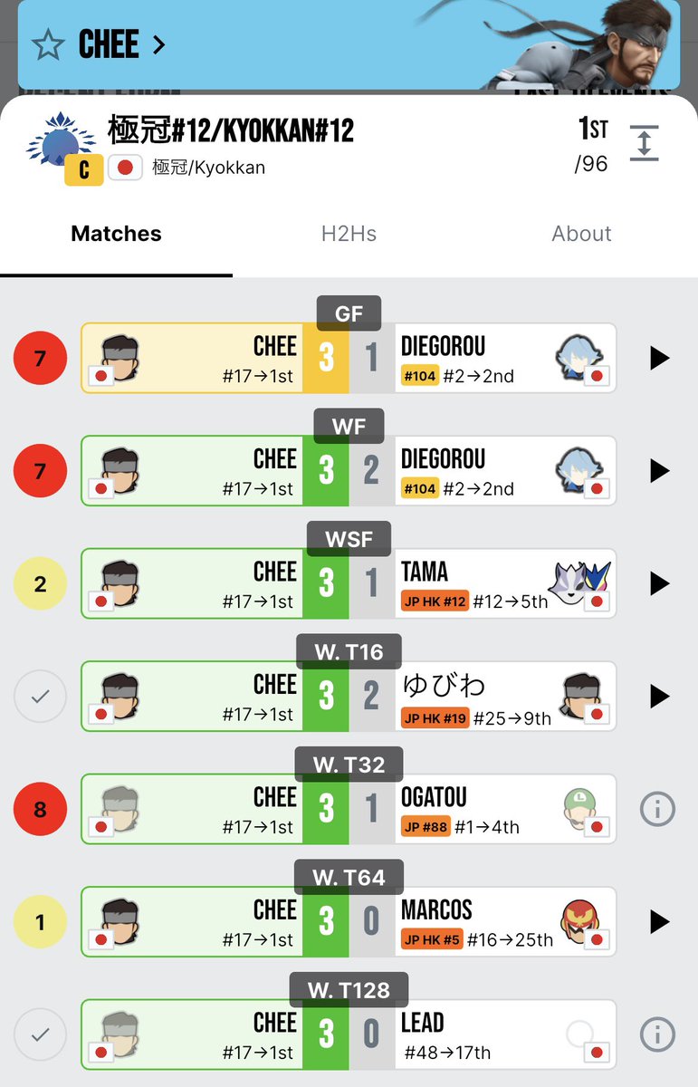 ☆スポンサー募集のお知らせ☆ 実績 ・110人規模オフ大会優勝、64人