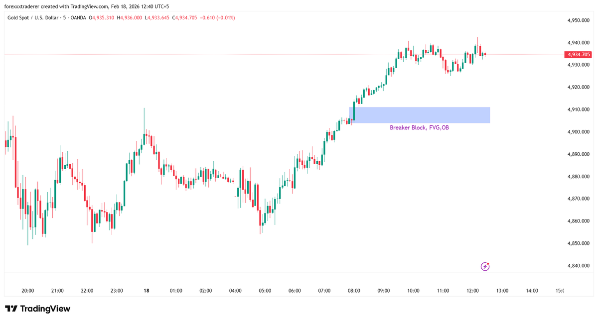 gold_fxchart's tweet photo. ⚡ GOLD 5min Scalping SetupBuy 
Area: 4,900-4,908 📍Confluence:

✅ Breaker Block present
✅ Broke previous internal structure
✅ 5min Order Block
✅ 5min FVGMultiple confirmations = High probability scalp! 
🎯Quick in, quick out! 💨#GoldScalping #XAUUSD #5minSetup https://t.co/51kR7oxy5m