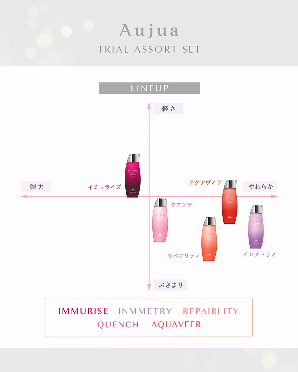オージュア のアソートセットは、オージュアデビューにも最適です