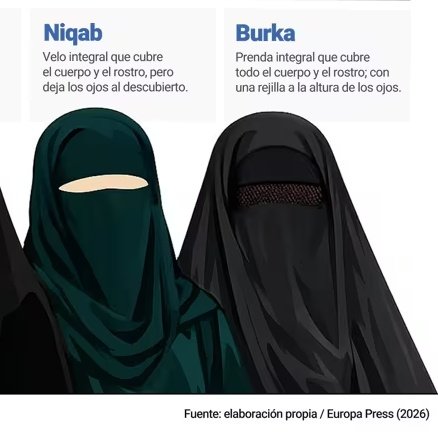 Esta cárcel para las mujeres fue defendida ayer en el Congreso por el PSOE y las demás izquierdas, con colaboración de Junts que ya abraza la República Islámica de Cataluña.
A  todos ellos se les llena la boca con la palabra "feminismo".