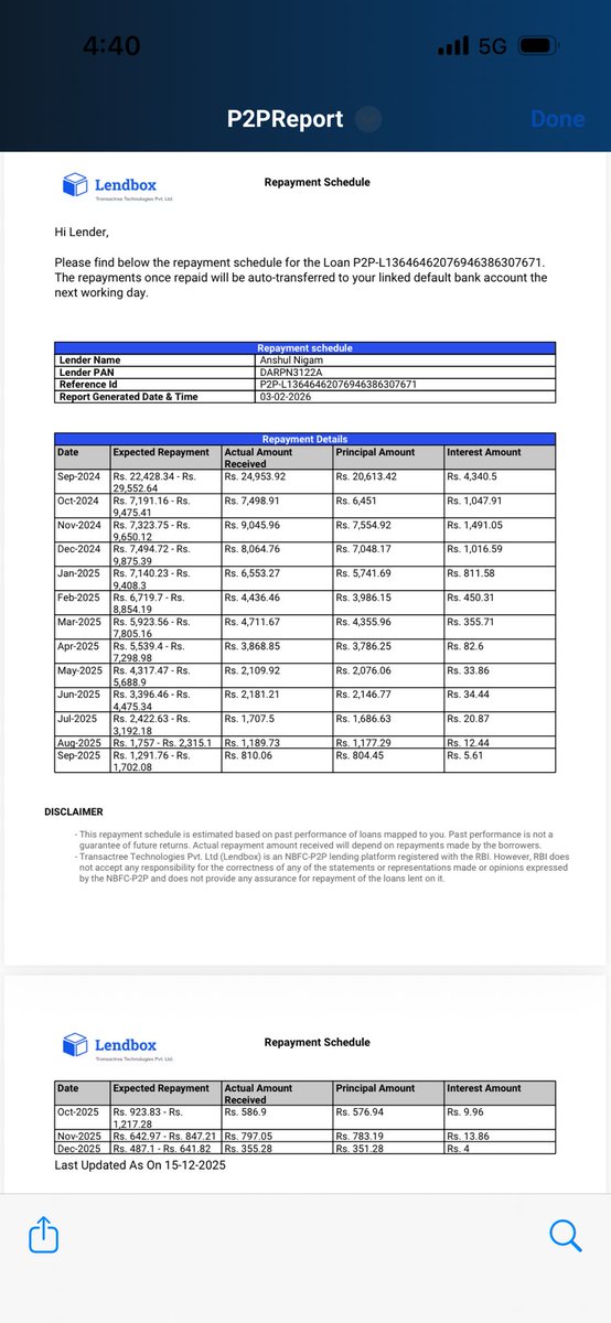lordex45's tweet photo. @BipinSingh @SarvamAI Scammers paise 2025 se ek bhi aarhe or bol rhe ke recovery agents work kr rhe hai scammers https://t.co/yRaJGAXO2l